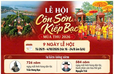 Lễ hội Côn Sơn, Kiếp Bạc - mùa thu 2026 diễn ra từ ngày 26/9