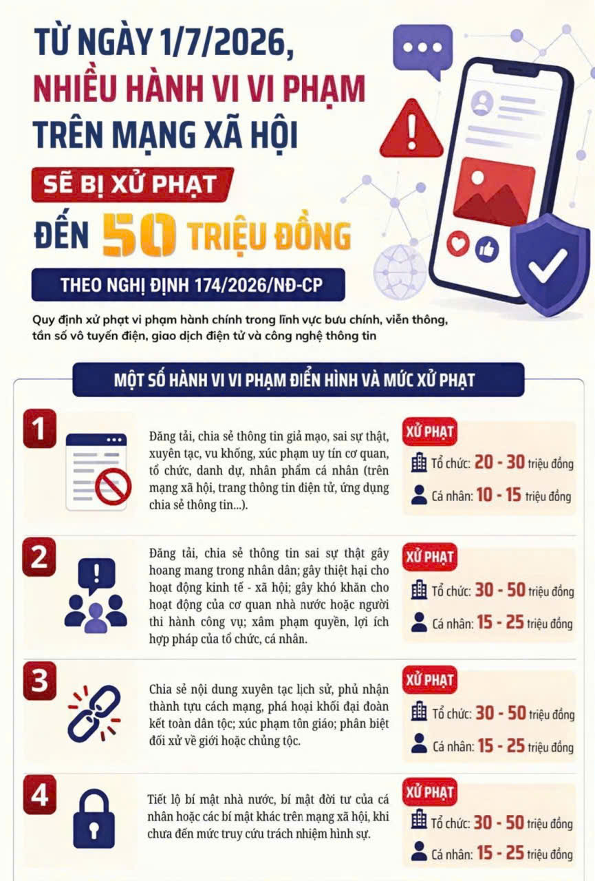 Cung cấp, chia sẻ thông tin sai sự thật, gây hoang mang dư luận, có thể bị phạt đến 50 triệu đồng