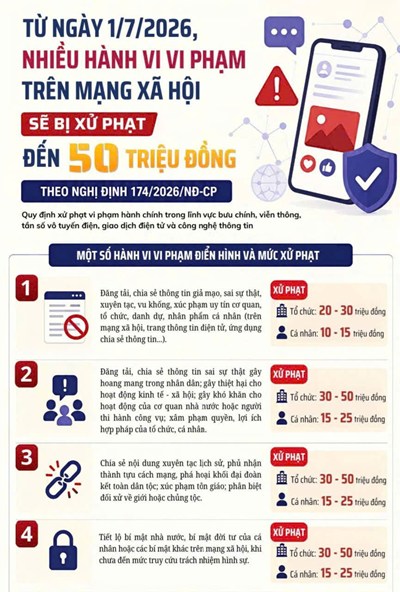 Cung cấp, chia sẻ thông tin sai sự thật, gây hoang mang dư luận, có thể bị phạt đến 50 triệu đồng